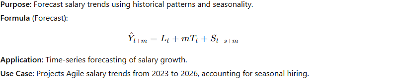 Exponential Smoothing (Holt-Winters)